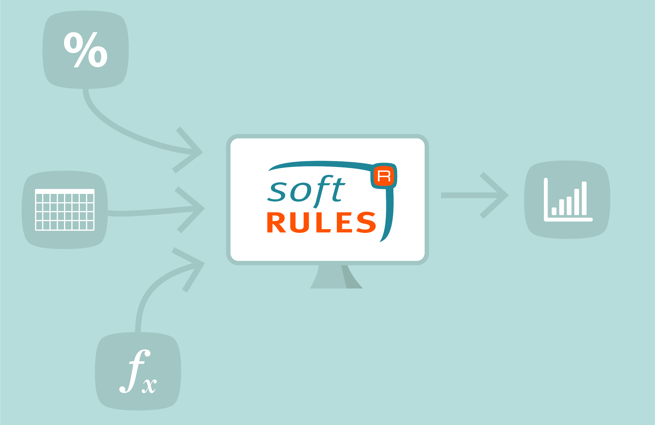 softrules-centraal-gecoordineerd-proces